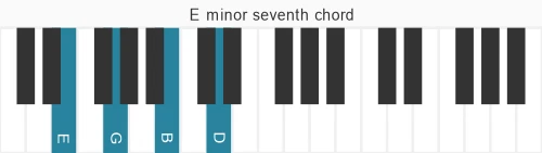 Piano voicing of chord E m7